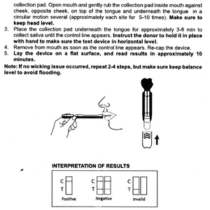 THC Rapid Saliva Drug Test Kit
