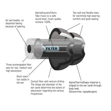 Load image into Gallery viewer, Alpine PartyPlug Pro Natural Earplugs